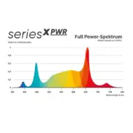 greenception gcx 4 pwr | led growlampe | 160w