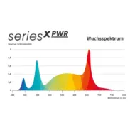 greenception gcx 4 pwr | led growlampe | 160w