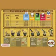 düngerset | terra aquatica | starter kit dualpart coco (kopie)