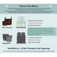 root pouch anzucht topf | 1 liter | Ø10x13cm